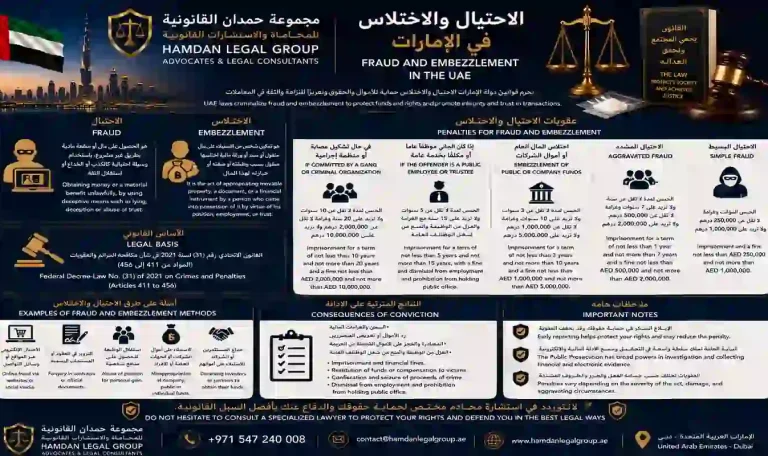 الاحتيال والاختلاس