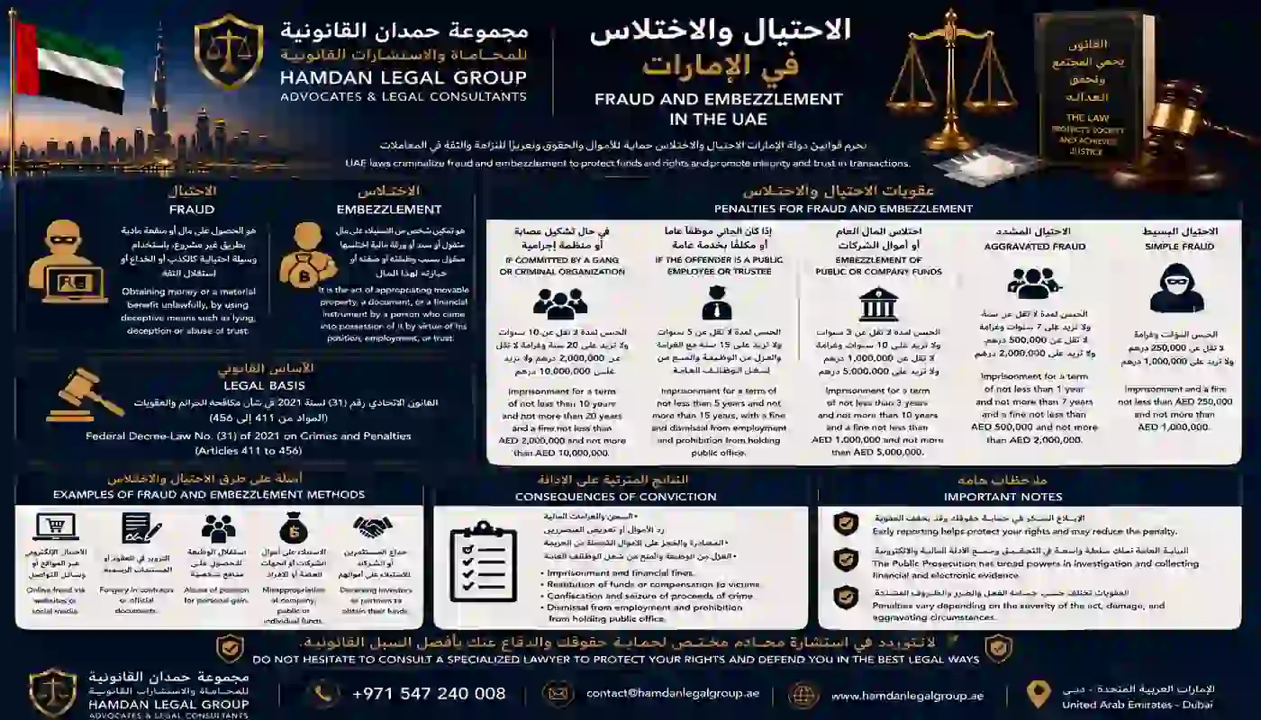 الاحتيال والاختلاس