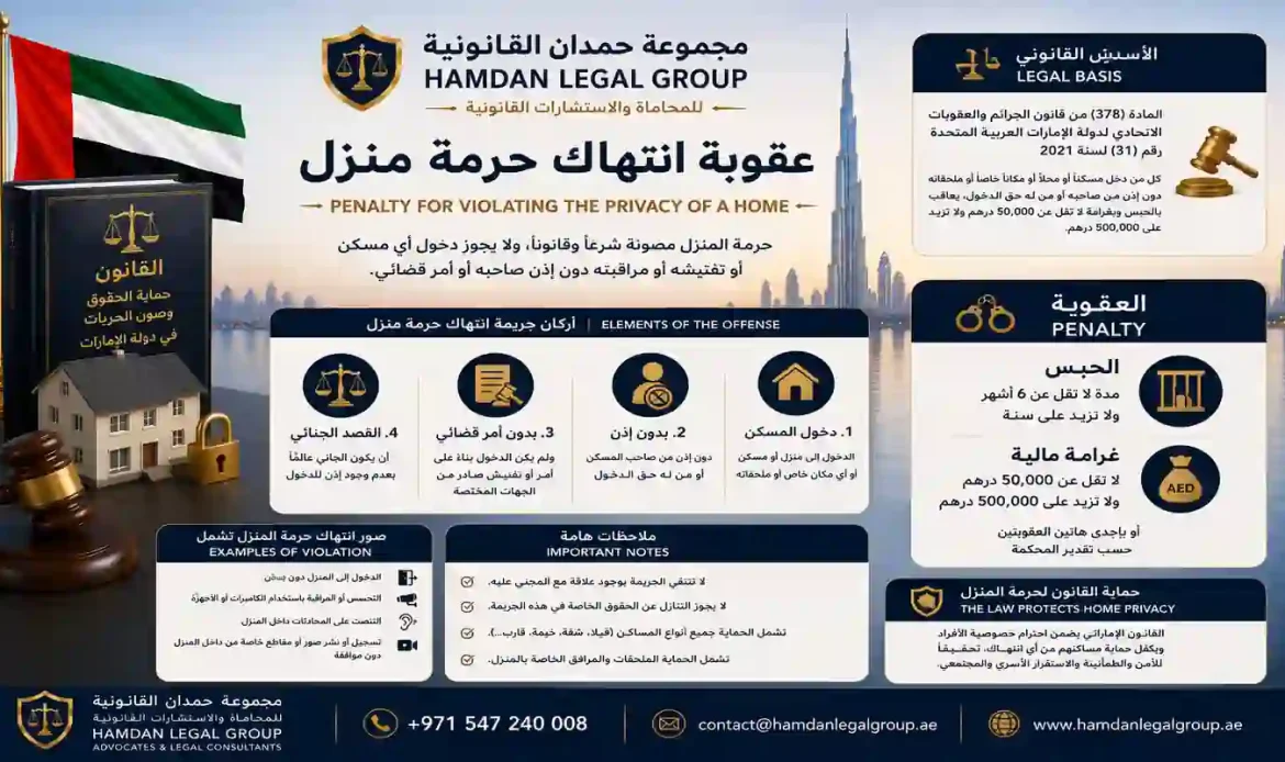 عقوبة انتهاك حرمة منزل