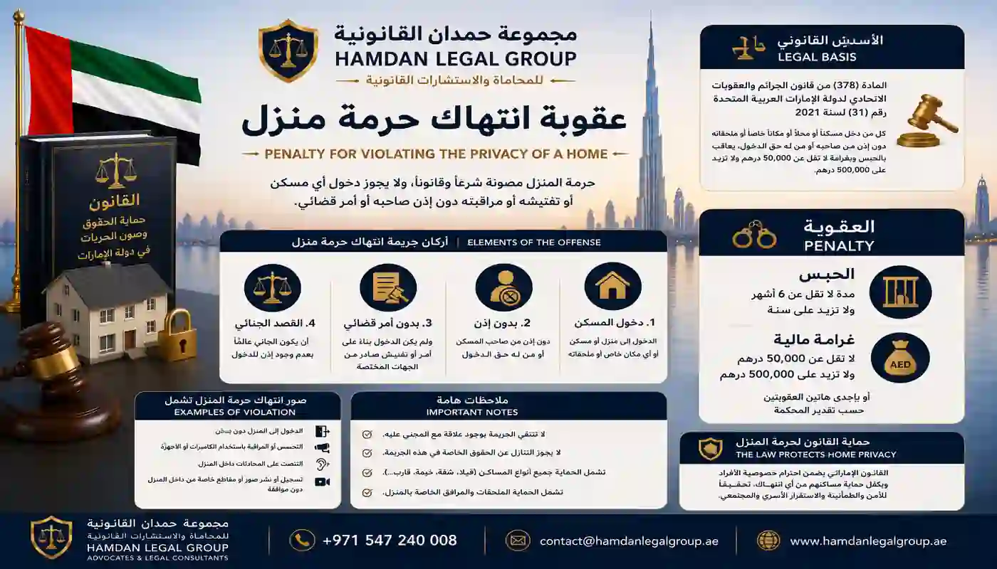 عقوبة انتهاك حرمة منزل