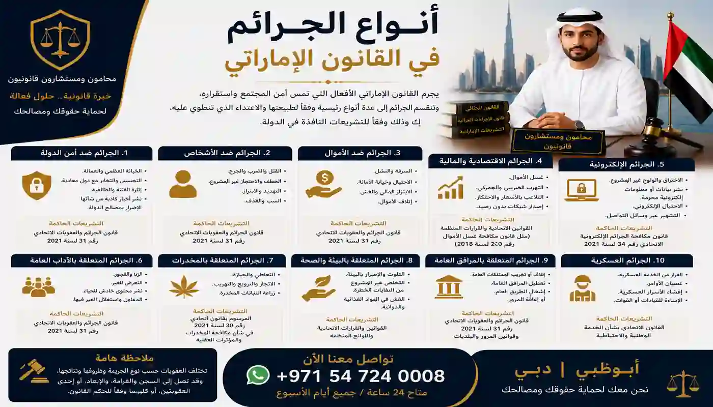 انواع الجرائم في القانون الاماراتي
