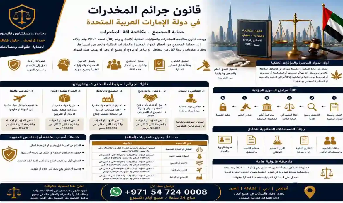 قانون جرائم المخدرات الاماراتي