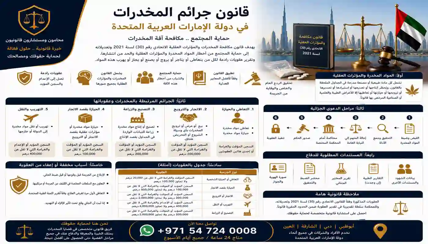 قانون جرائم المخدرات الاماراتي