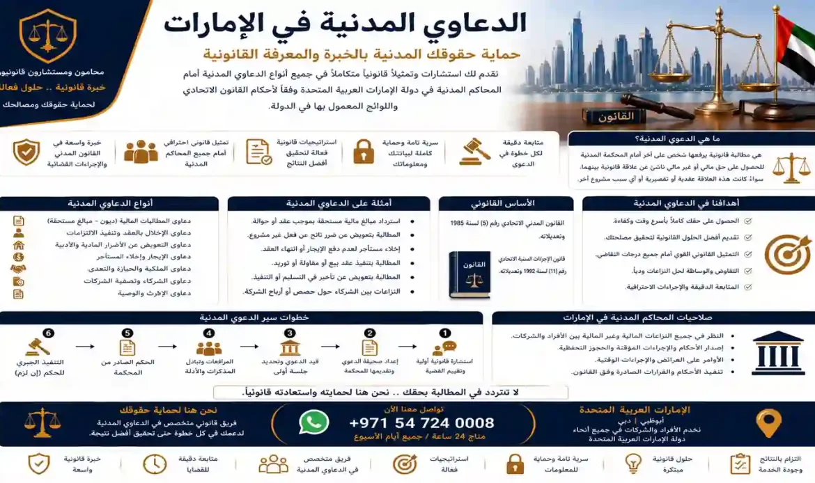 الدعاوي المدنية