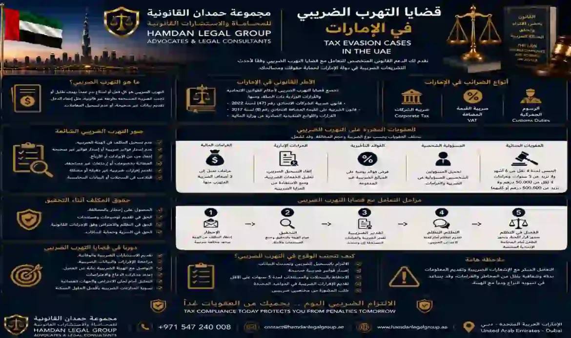 قضايا التهرب الضريبي في الإمارات