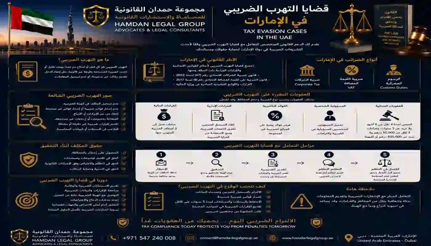 قضايا التهرب الضريبي في الإمارات