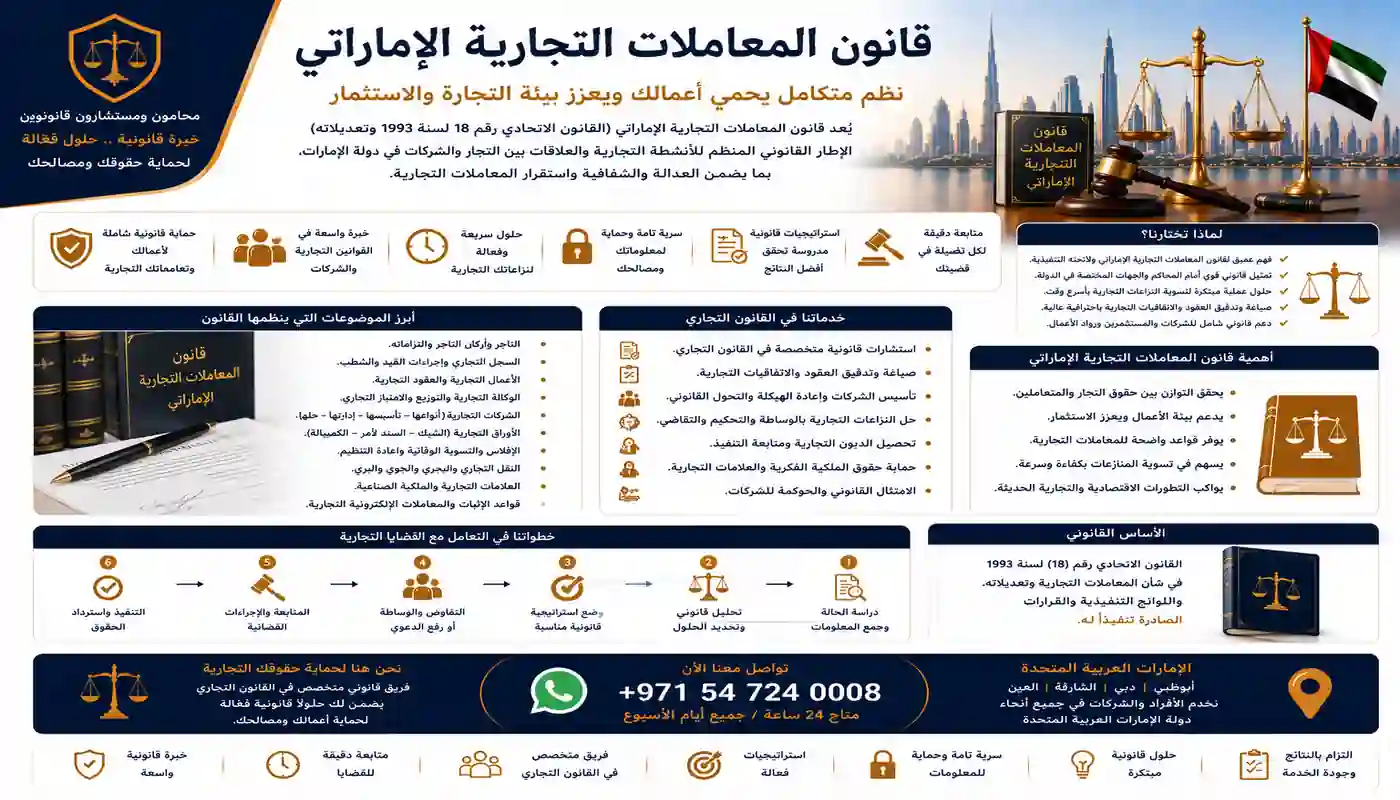 قانون المعاملات التجارية الإماراتي