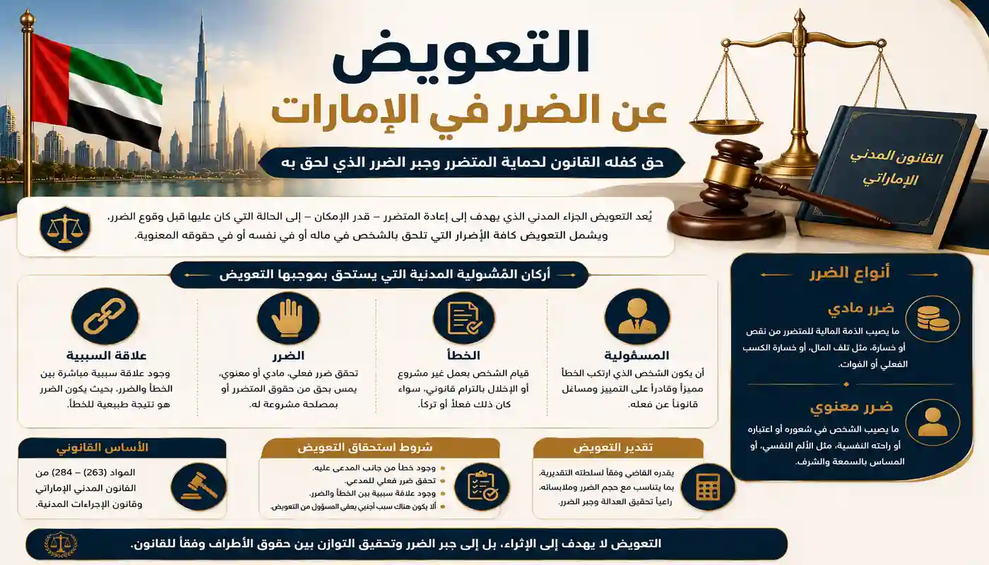 التعويض عن الضرر في الإمارات