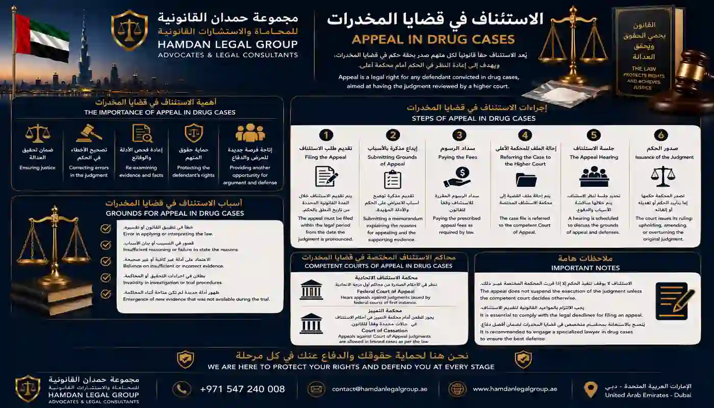 الاستئناف في قضايا المخدرات