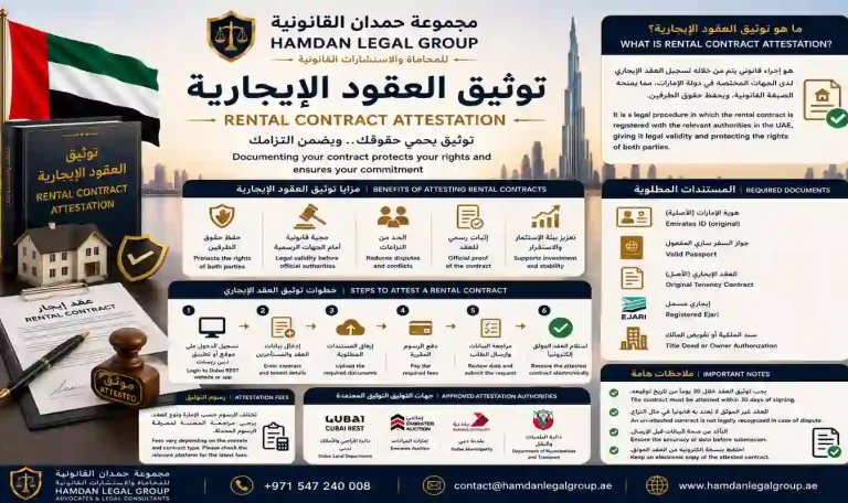 توثيق العقود الإيجارية