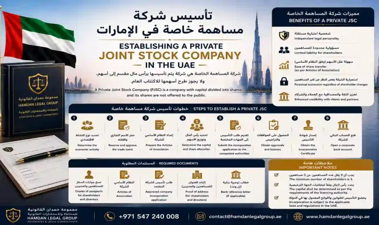 تأسيس شركة مساهمة خاصة بالإمارات