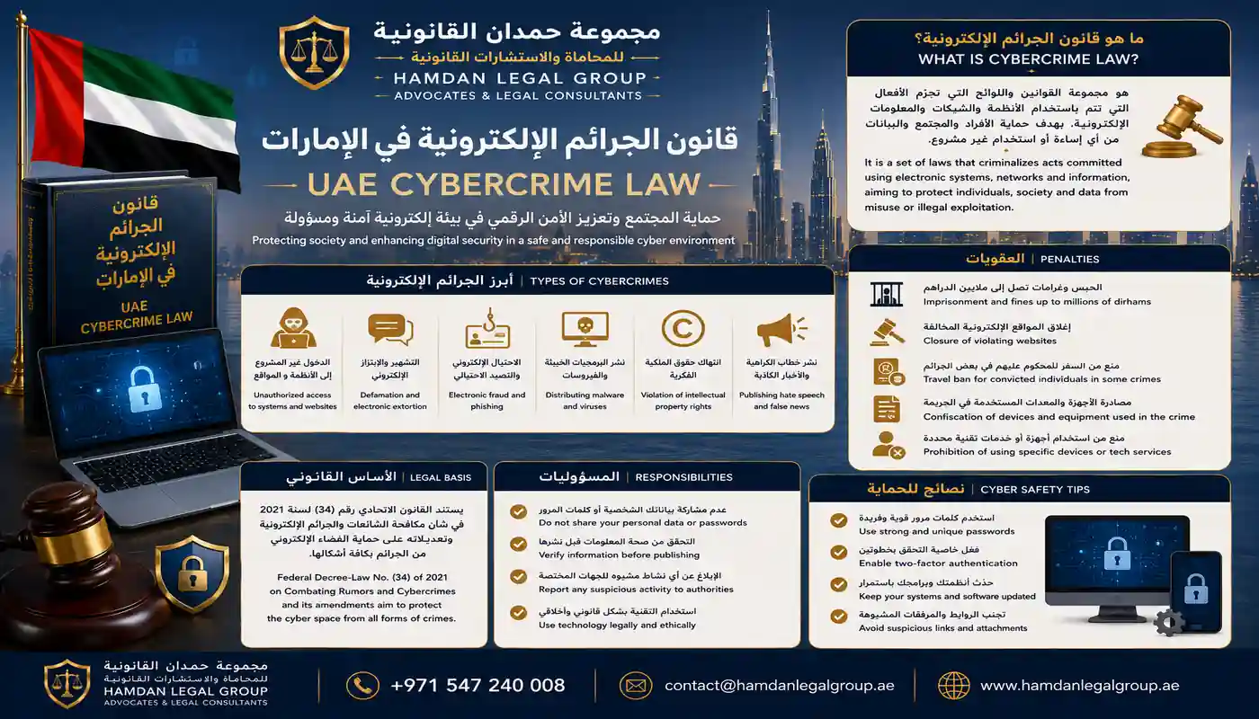 قانون الجرائم الإلكترونية في الإمارات
