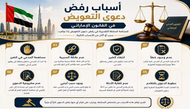 أسباب رفض دعوى التعويض