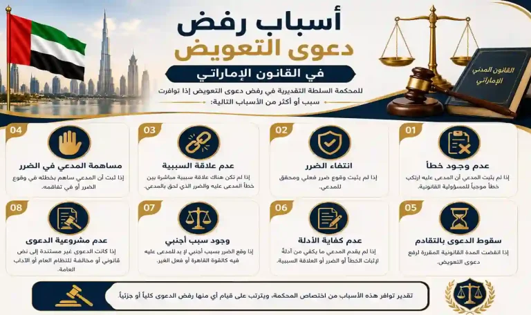 أسباب رفض دعوى التعويض
