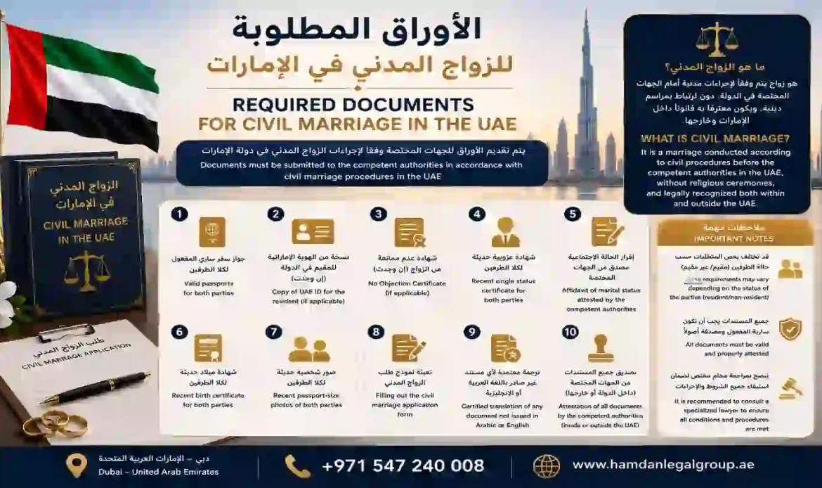 الأوراق المطلوبة للزواج المدني في الإمارات