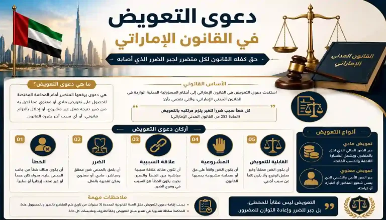 دعوى التعويض في القانون الإماراتي