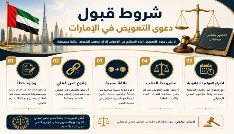  شروط دعوى التعويض