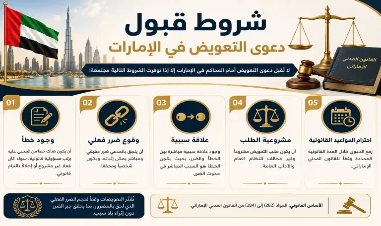  شروط دعوى التعويض