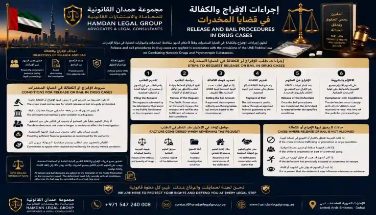 إجراءات الإفراج والكفالة في قضايا المخدرات