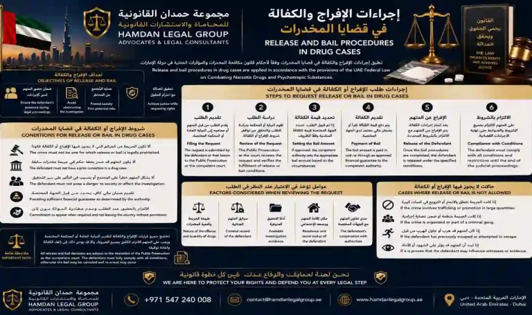 إجراءات الإفراج والكفالة في قضايا المخدرات