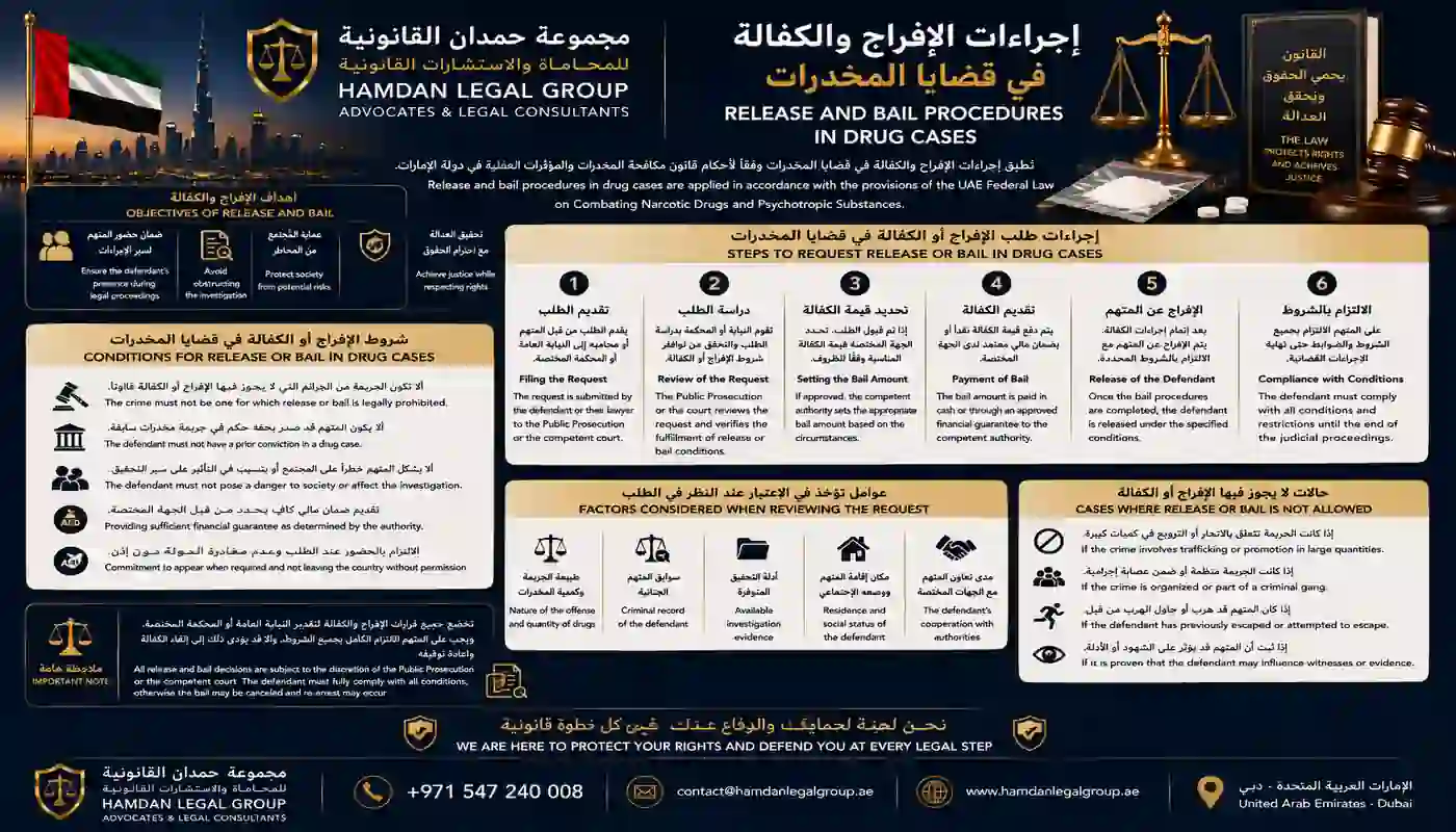 إجراءات الإفراج والكفالة في قضايا المخدرات