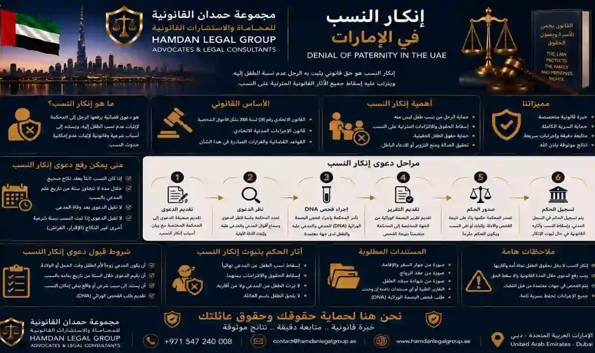 إنكار النسب في الإمارات