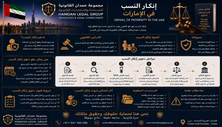 إنكار النسب في الإمارات