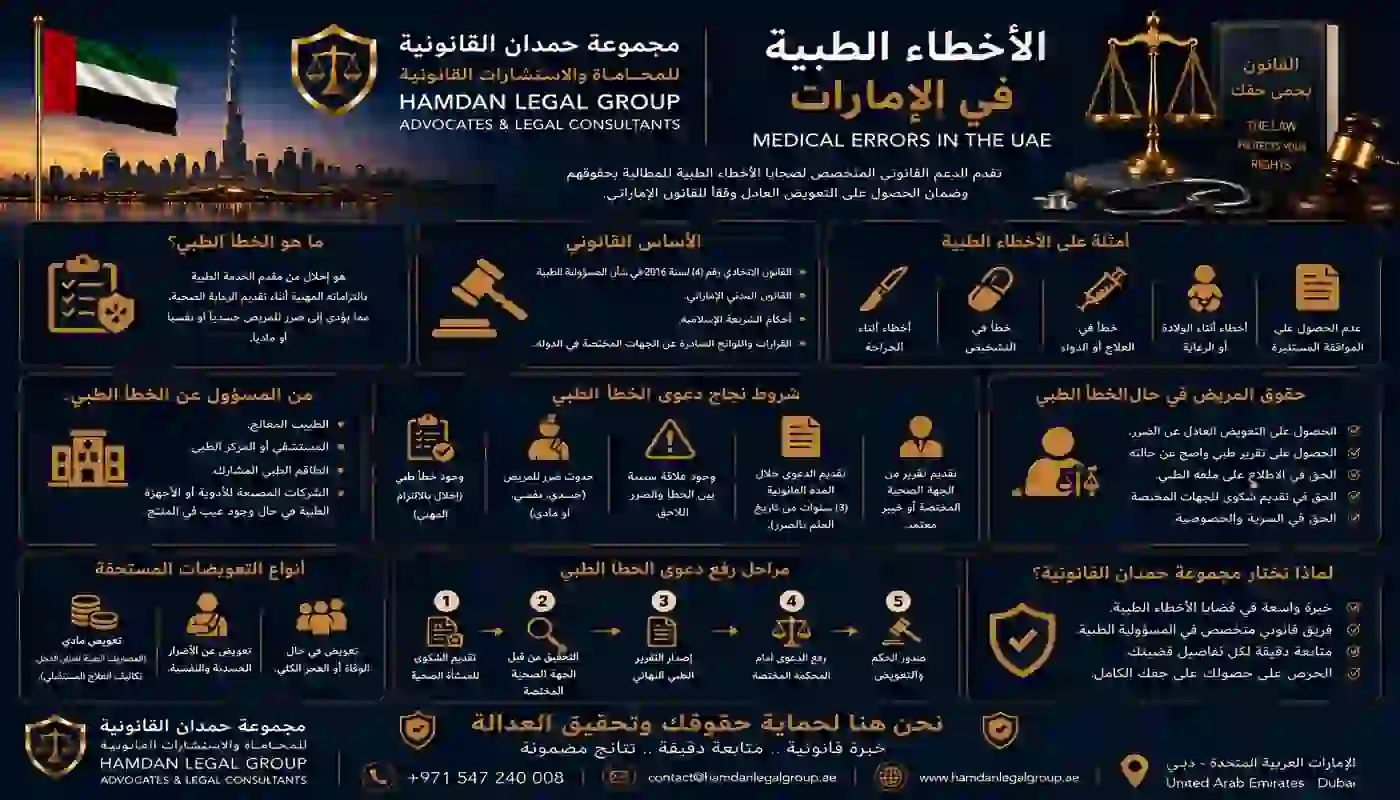 الأخطاء الطبية في الإمارات