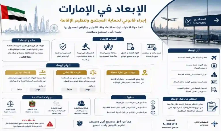 الإبعاد في الإمارات
