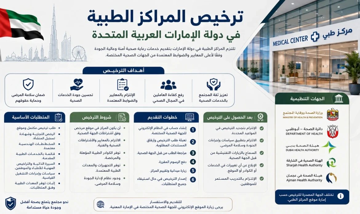 ترخيص المراكز الطبية