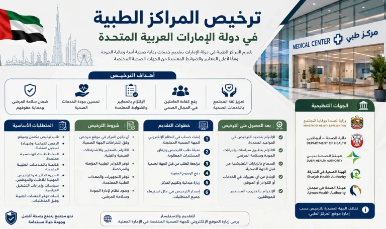 ترخيص المراكز الطبية