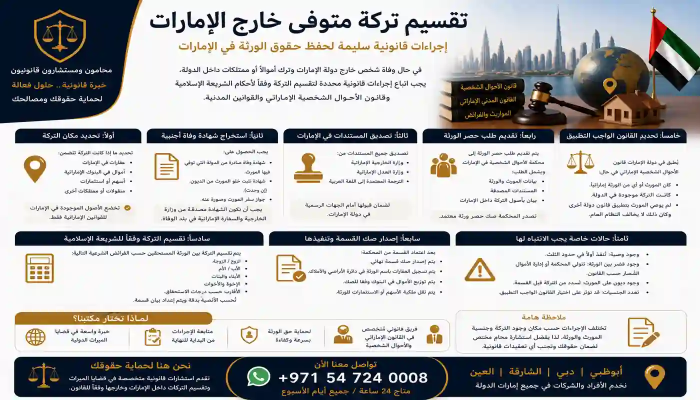 تقسيم تركة متوفى خارج الإمارات