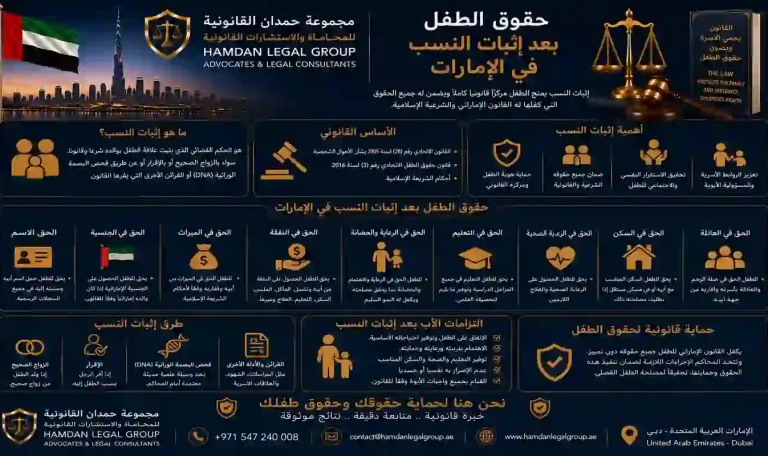 حقوق الطفل بعد إثبات النسب