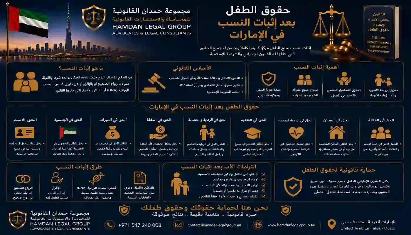 حقوق الطفل بعد إثبات النسب