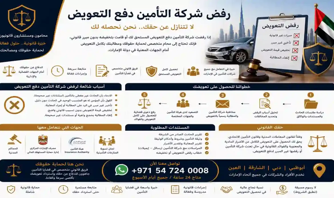 رفض شركة التأمين دفع التعويض