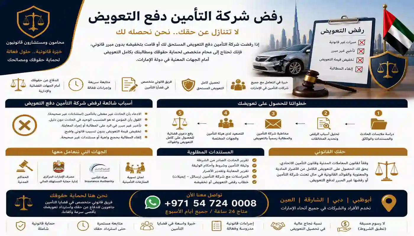 رفض شركة التأمين دفع التعويض