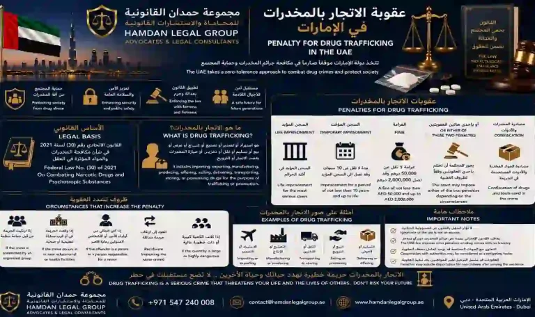 عقوبة الاتجار بالمخدرات