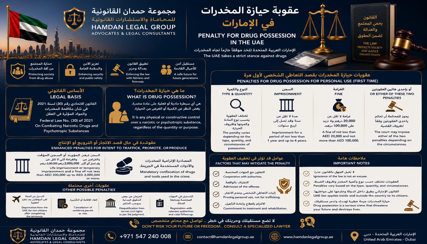 عقوبة حيازة المخدرات