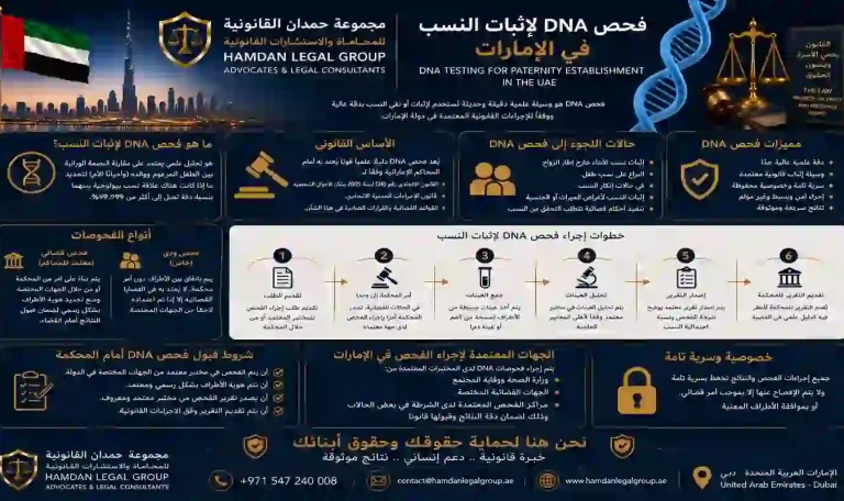 فحص DNA لإثبات النسب في الإمارات