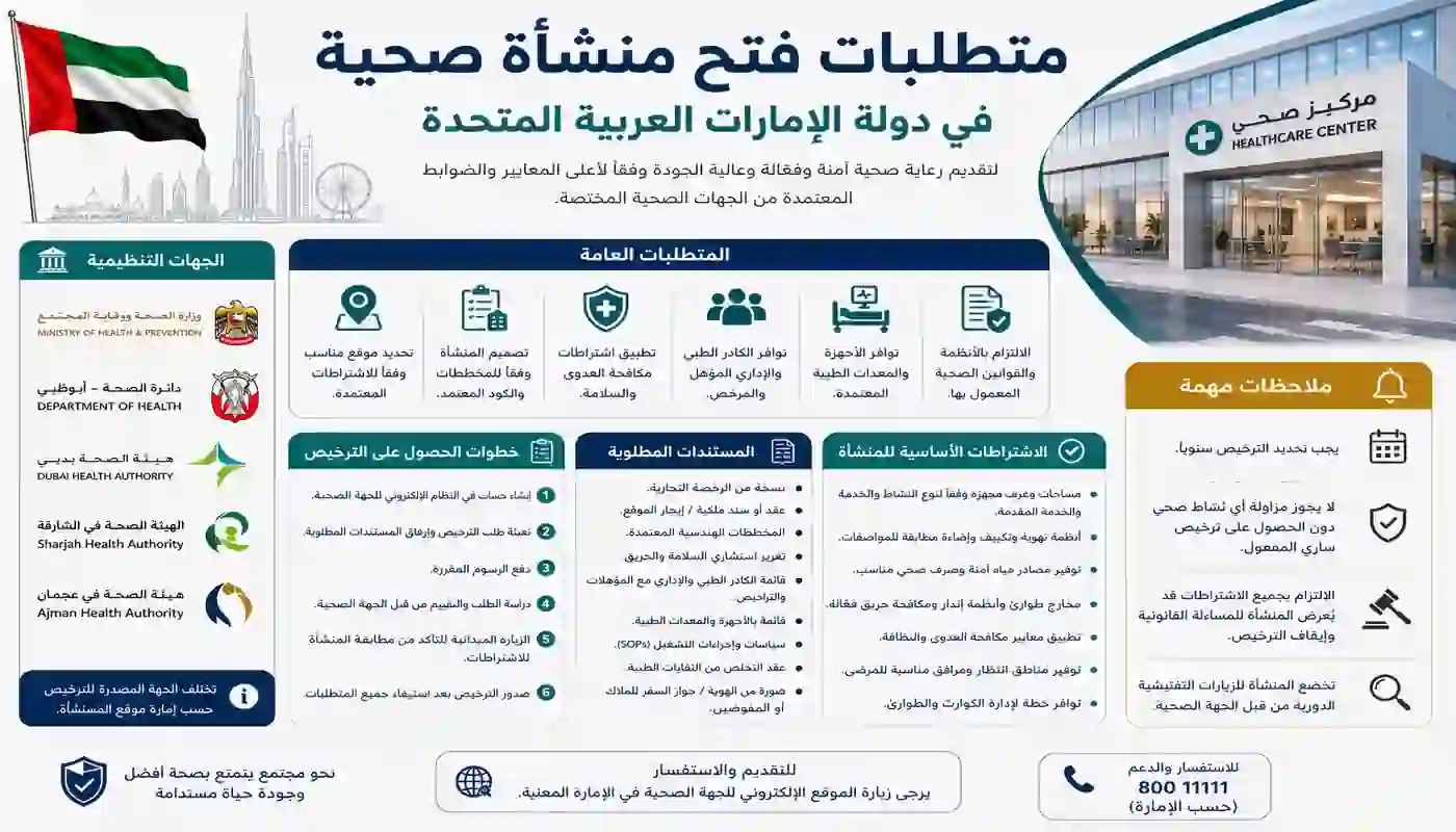 متطلبات فتح منشأة صحية