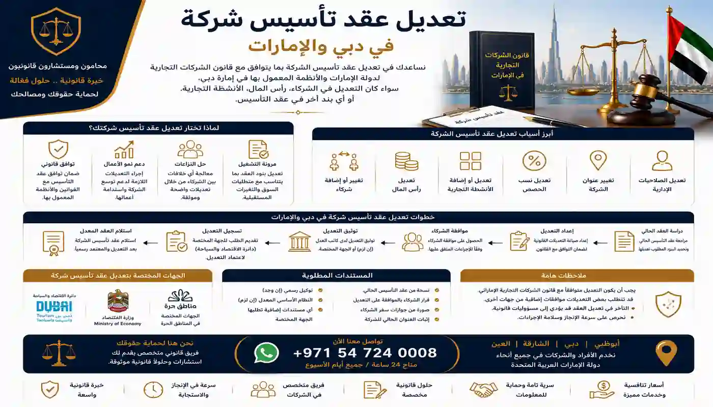 تعديل عقد تأسيس شركة