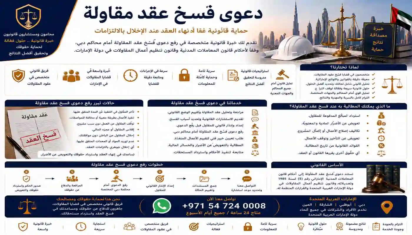 دعوى فسخ عقد مقاولة
