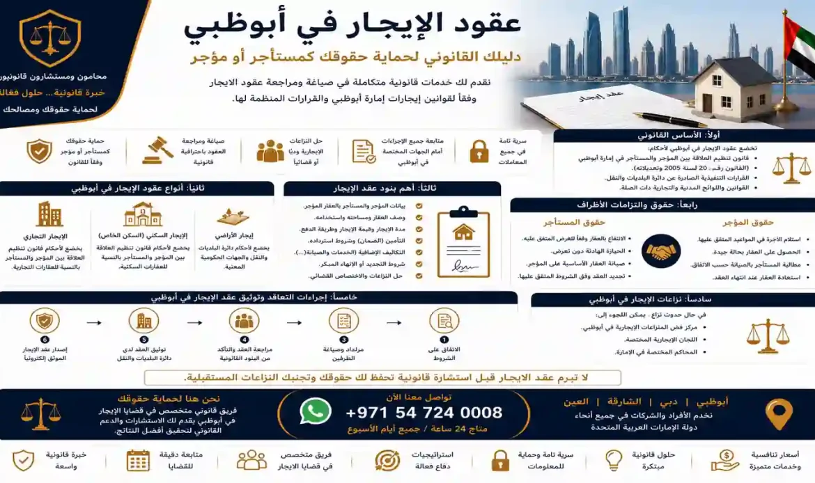 عقود الإيجار في أبوظبي