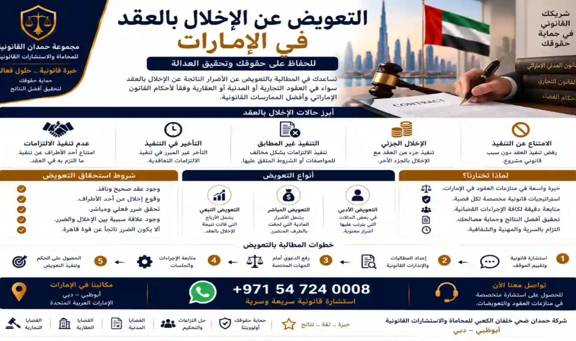 التعويض عن الإخلال بالعقد