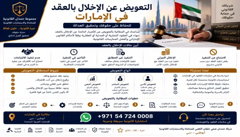 التعويض عن الإخلال بالعقد