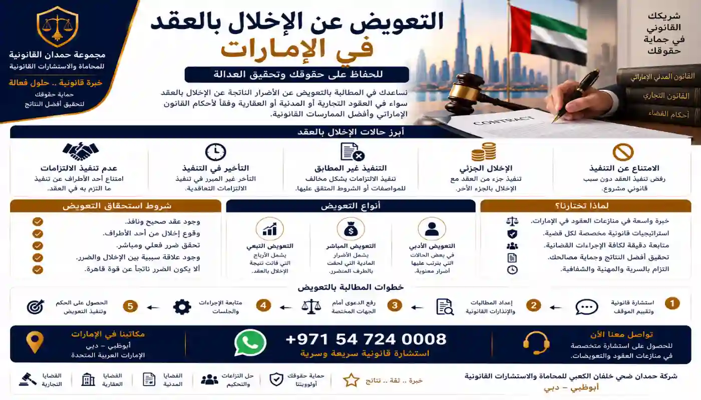 التعويض عن الإخلال بالعقد