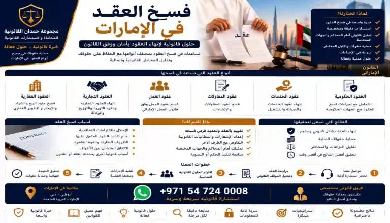 فسخ العقد في الإمارات